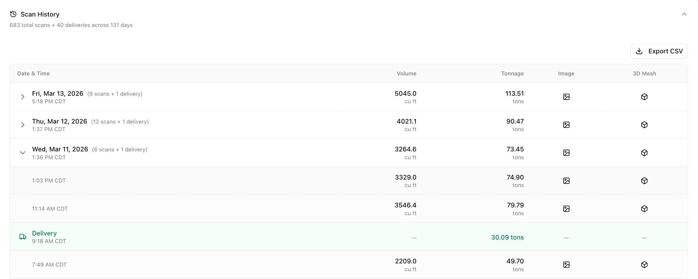Track deliveries against actual site activity