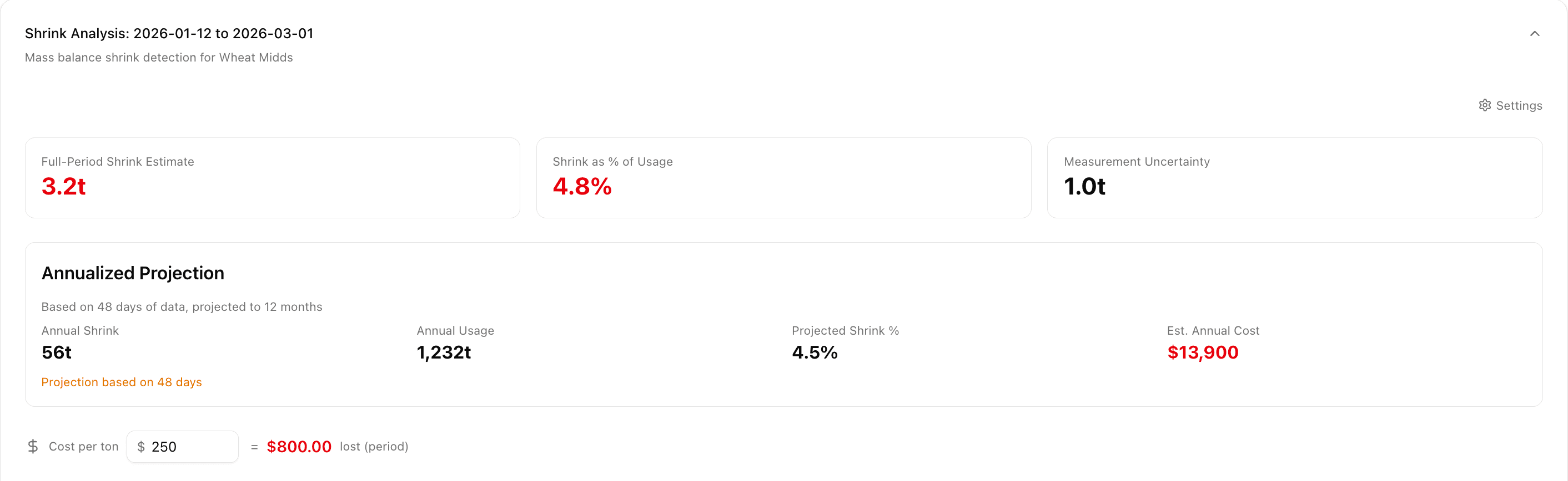 Understand shrink with more confidence