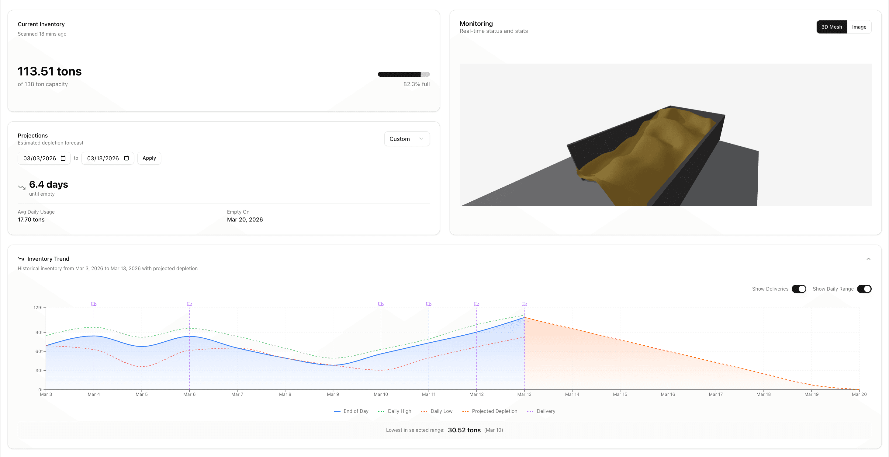 Rebulk dashboard showing inventory, projections, and monitoring