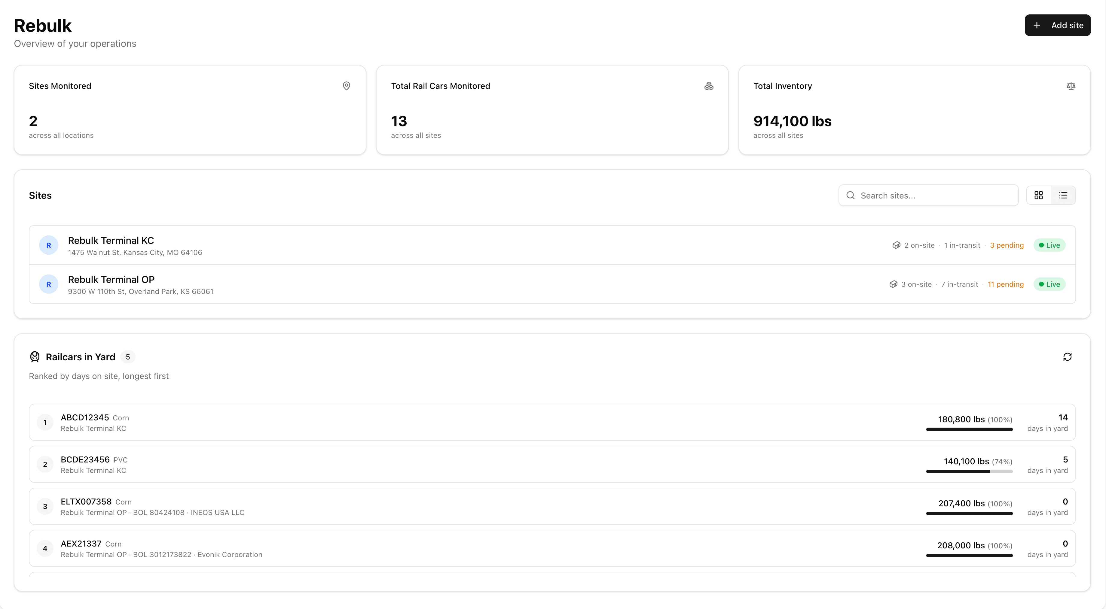 Rebulk railcar dashboard listing every car on site by customer, status, weight, and BOL