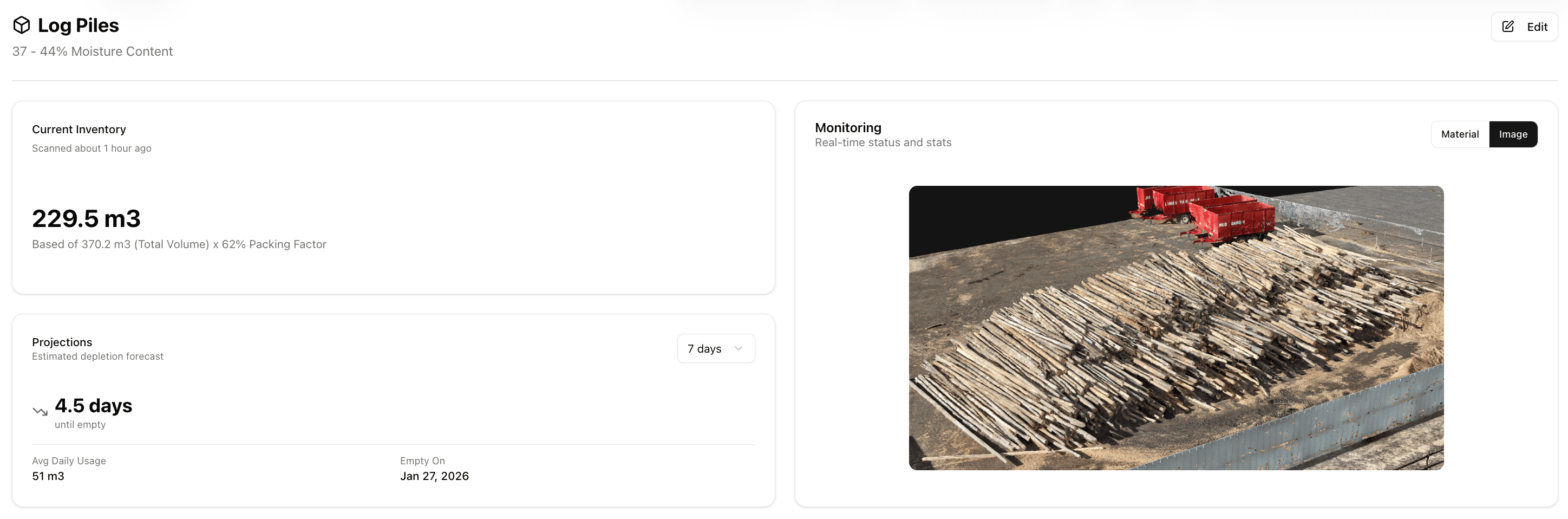 Log Piles inventory dashboard showing current inventory, monitoring, projections, and inventory trend
